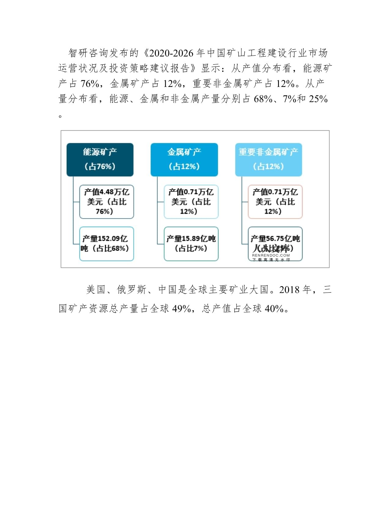 全球礦業(yè)發(fā)展現(xiàn)狀及十大礦業(yè)集團(tuán)礦產(chǎn)品產(chǎn)量、收入分析圖