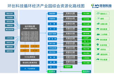 環創科技與山東魯商集團簽署戰略合作協議