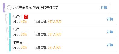 北京建宏圖技術咨詢有限責任公司