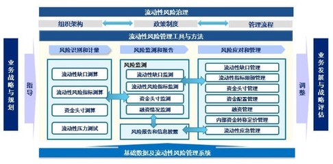全面風險管理體系解析（下篇） 金融控股公司全風體系建設(shè)構(gòu)思